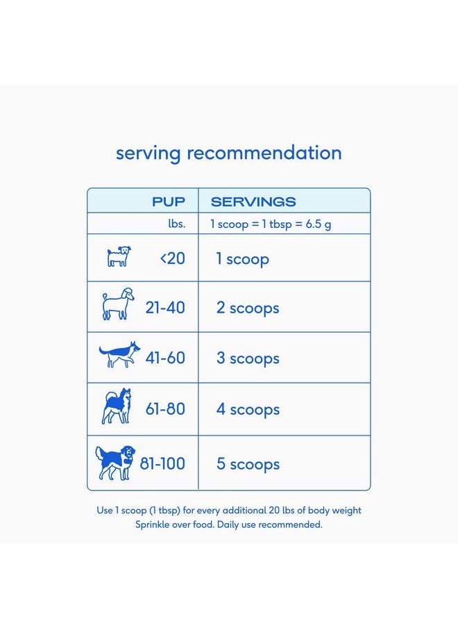 native pet - Native Pet WonderGland - Dog Anal Gland Treatment Using Fiber for Dogs - Prevent Scooting for Dogs Anal Gland Supplement Including Dog Gut Health Probiotics for Anal Gland Support - 30 Scoops - Image 1