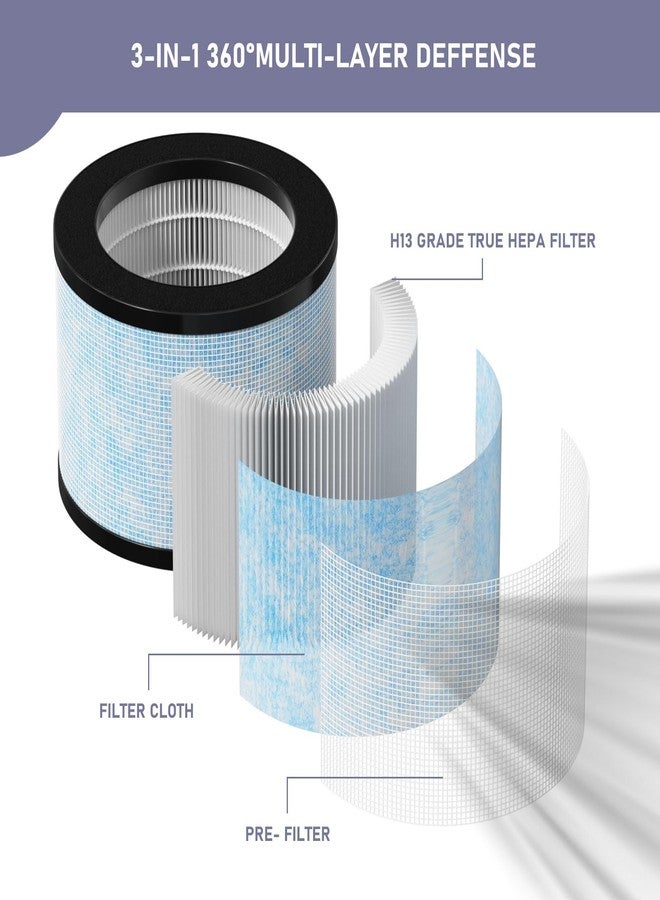 Ontheone TZ-K1 DH-JH01 HEPA Replacement Filter Compatible with AROEVE MK01 MK06 MG01JH, ToLife TZ-K1, FreAire KN6391 and Kloudi DH-JH01 Air Cleaner Purifier, Pack of 2 - Image 2