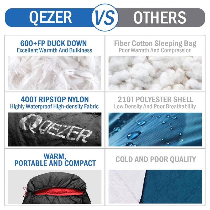 QEZER Down Sleeping Bag for Adults, 600 Fill Power, Ultralight & Compact with Pouch for Backpacking, Camping, Hiking - Image 4