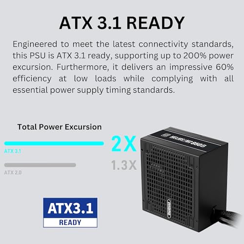 GAMDIAS ATX 3.1 & PCIe 5.1 850W Bronze PSU, 850W Gaming Power Supply, 80+ Bronze ATX Gold 12V Power Supplies for Gaming PC Desktop Computers and Active PFC - Image 2