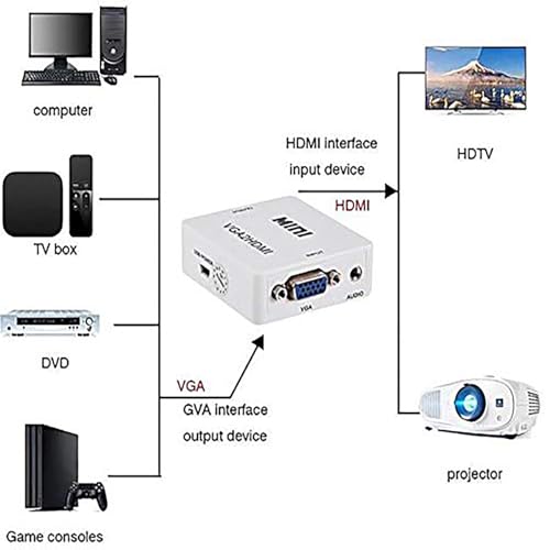 PremiumAV VGA to HDMI Converter Box with Audio – Mini 1080P HD VGA2HDMI Adapter with 3.5mm Jack and USB Power for PC, Laptop, Monitor, Projector, HDTV Display (White) - Image 2