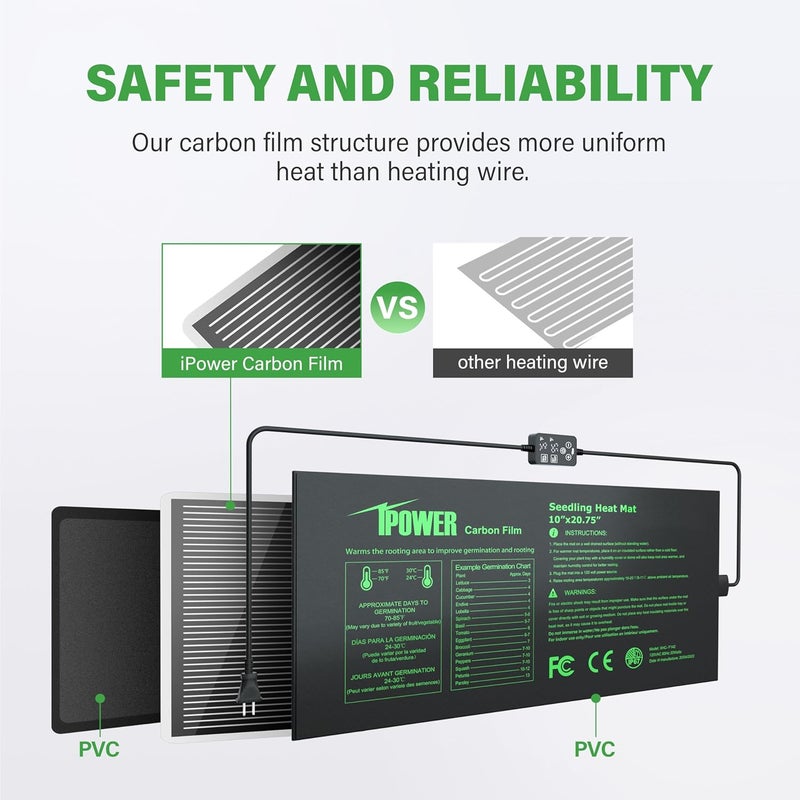 iPower Seedling Heat Mat for Plants with Dual Digital Temperature Controller 10 x 2075 Black - Image 4