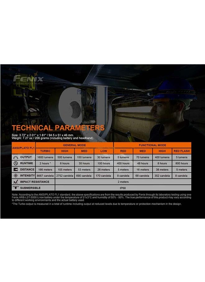 fenix - Fenix HM70R Rechargeable Triple Light Headlamp - Image 1