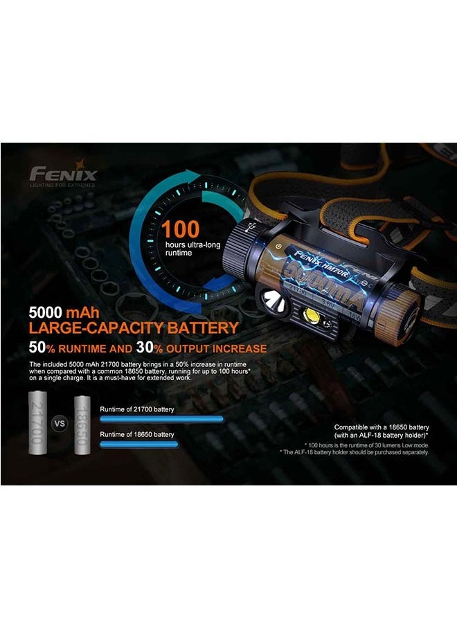 fenix - Fenix HM70R Rechargeable Triple Light Headlamp - Image 1