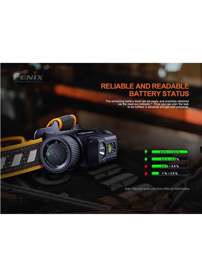 fenix - Fenix HM70R Rechargeable Triple Light Headlamp - Image 1