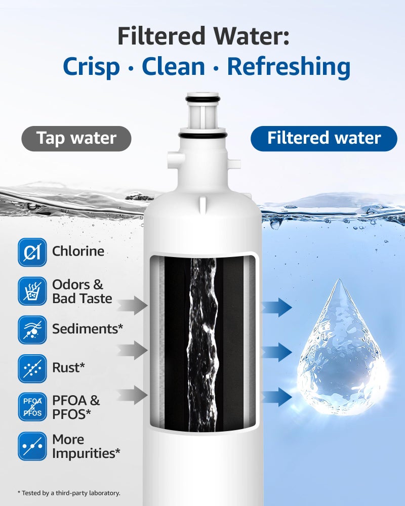 Maxblue Replacement for GEÂ® RPWFEÂ®, RPWF (with CHIP) Refrigerator Water Filter, Compatible with WSG-4, WF277, GFE28GMKES, PFE28KBLTS, GFD28GSLSS, PWE23KSKSS, GYE22HMKES, DFE28JSKSS, 2 Filters - Image 3