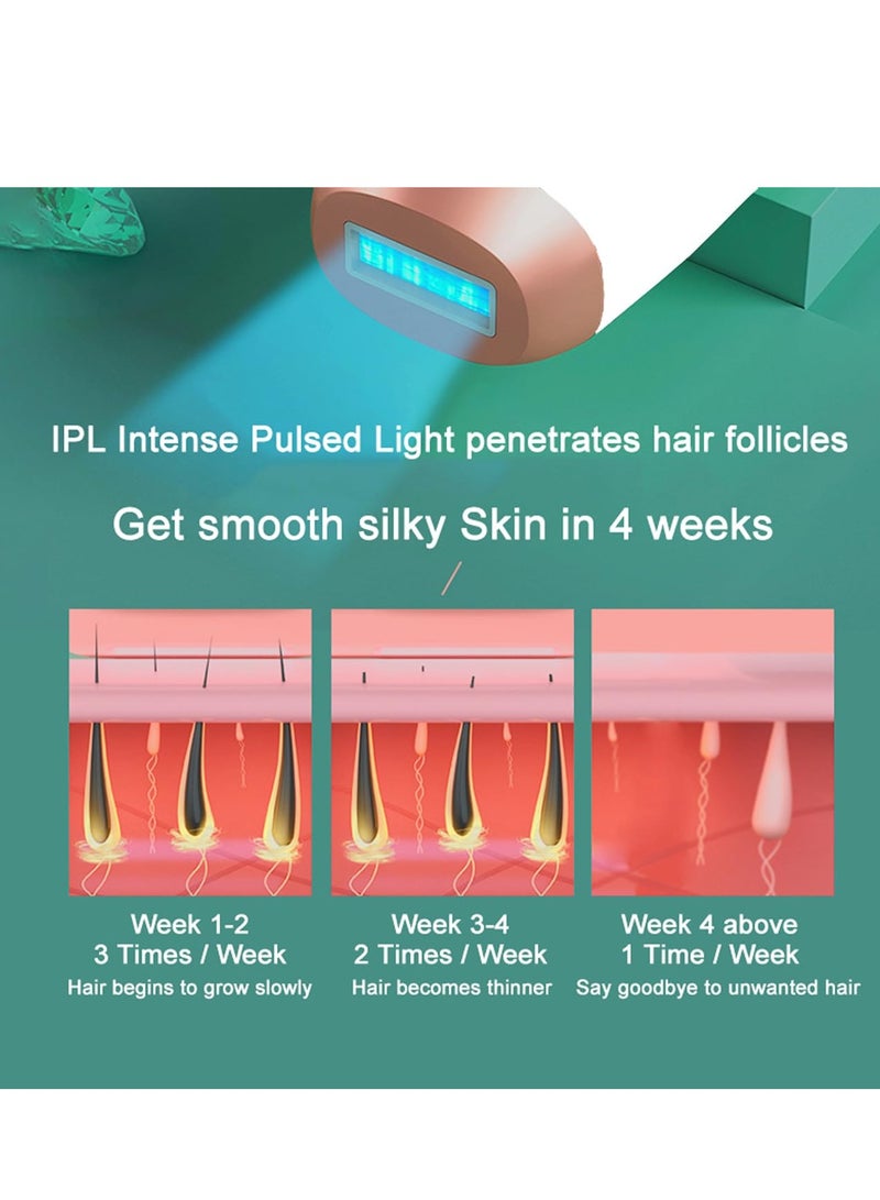 GUDOO جهاز إزالة الشعر بالليزر، جهاز إزالة الشعر الدائم غير المؤلم مع 999999 ومضة، جهاز إزالة الشعر IPL في المنزل للنساء والرجال، أرجل الوجه، بيكيني الجسم بالكامل - Image 2