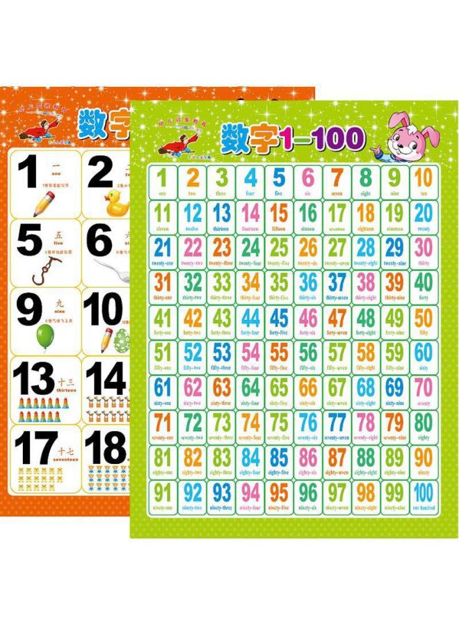 Loquat Silent Wall Chart Number 1 To Baby Children Early Childhood Education Enlightenment Understanding Chinese Character Teaching Aids Hanging Picture 100 Table-Specification:Light Green Water Painting C - Image 2