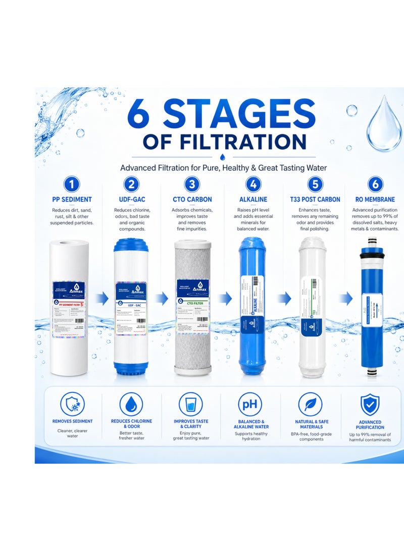 6-Stage Reverse Osmosis Replacement Water Filter Kit - Image 2