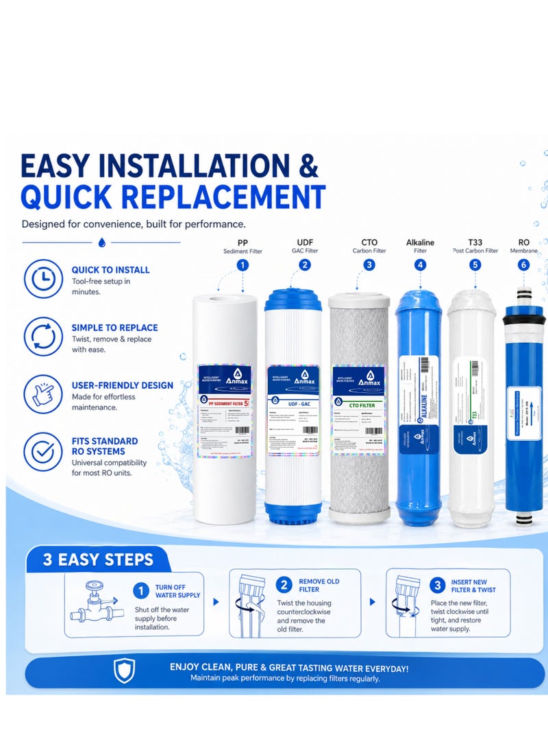 6-Stage Reverse Osmosis Replacement Water Filter Kit - Image 5