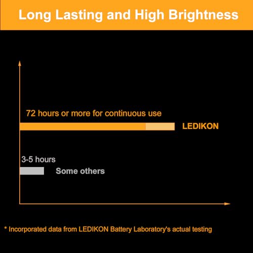 LEDIKON 24 Pack Fairy Lights Battery Operated String Lights-3.3ft 20 LED Silver Wire Warm White for Wedding,Party,Table Centerpieces,DIY Crafts,Mason Jars Decor - Image 5