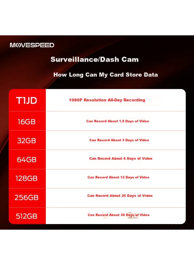 MOVESPEED Move Speed Joy Collaboration 16gb Tf Card U3 V30 A1 C10 High-speed Memory Card For Mobile Phones, Tablets, Dashcams, Surveillance Cameras, And Gaming Devices - Image 5