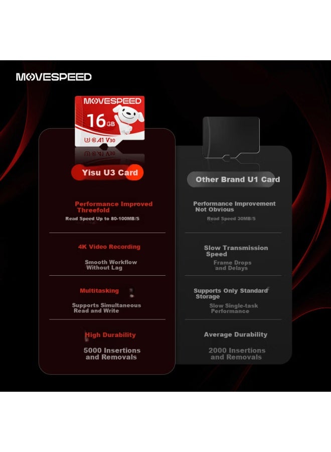 MOVESPEED Move Speed Joy Collaboration 16gb Tf Card U3 V30 A1 C10 High-speed Memory Card For Mobile Phones, Tablets, Dashcams, Surveillance Cameras, And Gaming Devices - Image 1