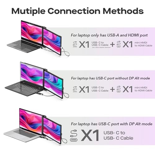 MP Mobile Pixels Duex Max DS 14.1'' Laptop Monitor Extender, Full HD FHD 1080P Portable Monitors,USB Type-C/HDMI Port for 14-17 '' Laptop, Compatible with Windows/Mac/Android/Switch(Dual Monitor) - Image 3