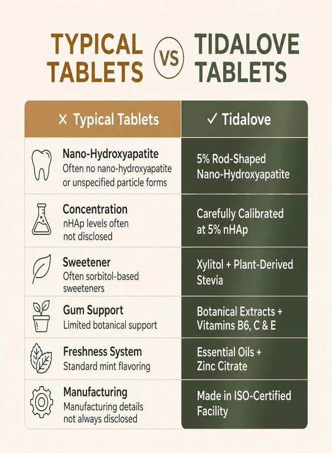 Tidalove Fluoride-Free Toothpaste Tablets, Cool Mint nHAp | 62 Tabs Refill - Image 4