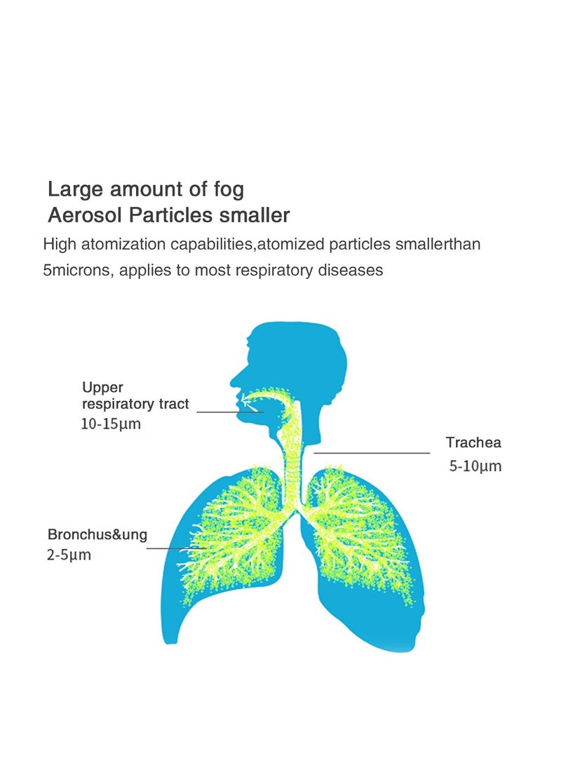 Portable Nebulizer Machine,USB Rechargeable Handheld Mesh Inhaler,Two Ways To Use For Adults And Children With Breathing Problems, For Home Office Outdoor