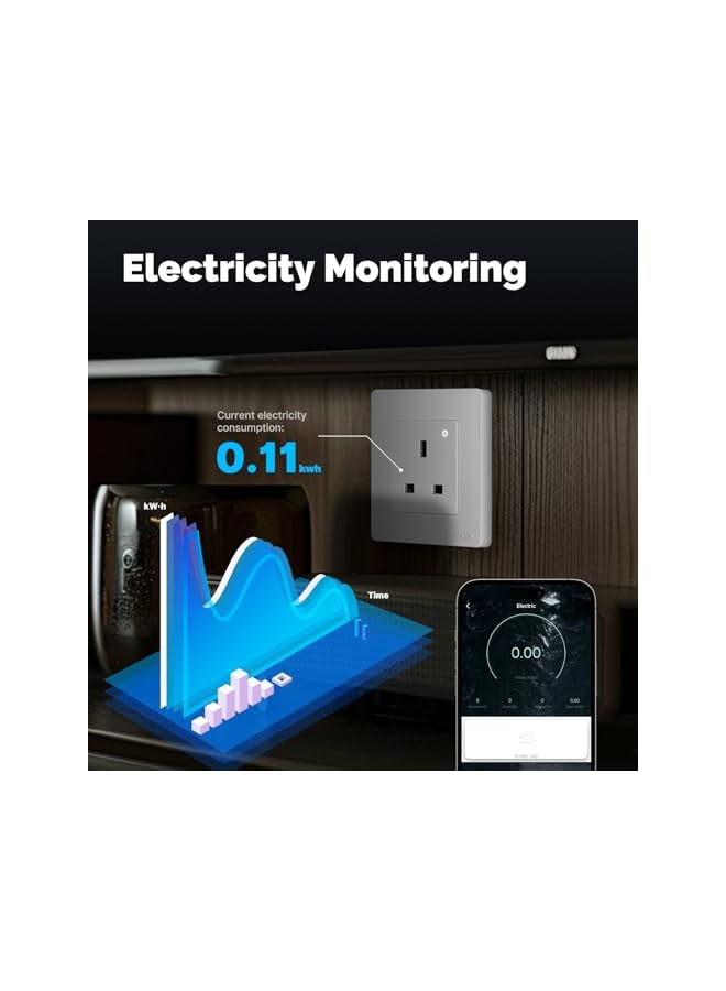 promass ZigBee Smart Plug, UK Standard Tuya Smart Socket, Alexa/Google Home Voice Control, Energy Monitoring, Timing, ZigBee Signal Repeater, Requires ZigBee Hub - Grey - Image 5