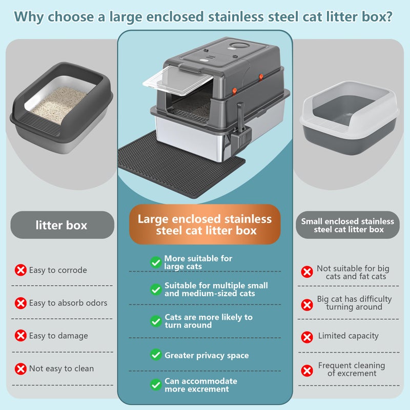 KMNSUN XXXL Extra Large Stainless Steel Litter Box with Lid, 28" L x 20.5" W x 17" H Covered Stainless Steel Litter Box, Suitable for Large Cats and Multiple Cats, Non-Sticky, Anti-Leakage, Easy to Clean - Image 4