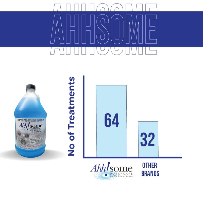 Ahh-Some AhhSome Jetted Tub & Hot Tub Cleaner  Powerful Spa Bath Cleaning Solution for Jacuzzis & Whirlpools  1 Gallon (64 Treatments)  Professional Grade Septic Safe Solution for Hot Tubs  Made in USA - Image 3