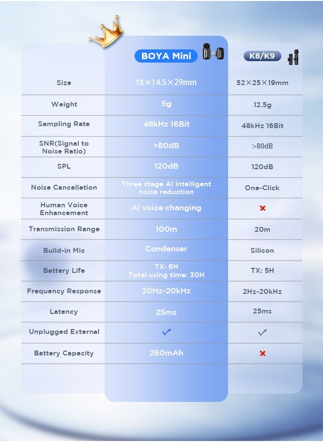 BOYA - BOYA MINI-17 Wireless Lavalier Microphone Noise Cancellation Microphone For iPhone 15/16 Android Smartphones Ultra mini microphone with AI Voice Change, Metal Clip on Mic for Vlogging TikTok YouTube Content Creators Live Streaming Interview Recording - Image 1