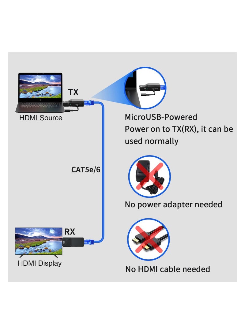 SYOSI 2PCS 1080P HDMI Extender, Extend Audio and Video Signal up to 165 Feet with Cat5e/6 Ethernet Cable, Over Cat5 Cat6 Ethernet Cable Transmit Lossless Signal HDMI Long Distance Extension Adapter - Image 5