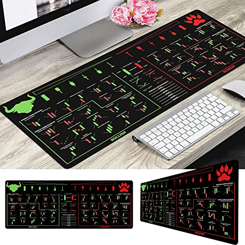 Designfullprint Bull Vs. Bear Candlesticks Reversal Indicators, Stock Market Education, Day Trader Gift, Crypto Gift, Trader Investor Gift, Mouse Mat Large Gaming Pad for Mouse and Keyboard Mouse Mat Pad KMH - Image 2