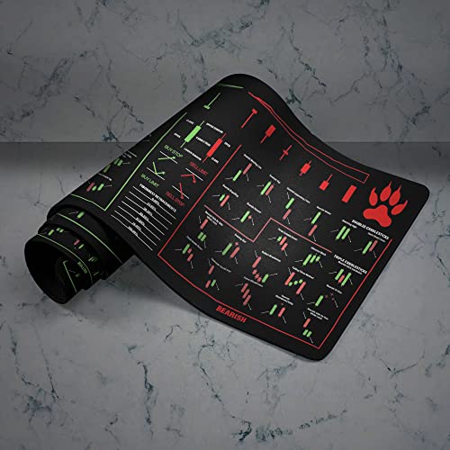 Designfullprint Bull Vs. Bear Candlesticks Reversal Indicators, Stock Market Education, Day Trader Gift, Crypto Gift, Trader Investor Gift, Mouse Mat Large Gaming Pad for Mouse and Keyboard Mouse Mat Pad KMH - Image 3