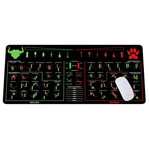 Designfullprint Bull Vs. Bear Candlesticks Reversal Indicators, Stock Market Education, Day Trader Gift, Crypto Gift, Trader Investor Gift, Mouse Mat Large Gaming Pad for Mouse and Keyboard Mouse Mat Pad KMH - Image 1