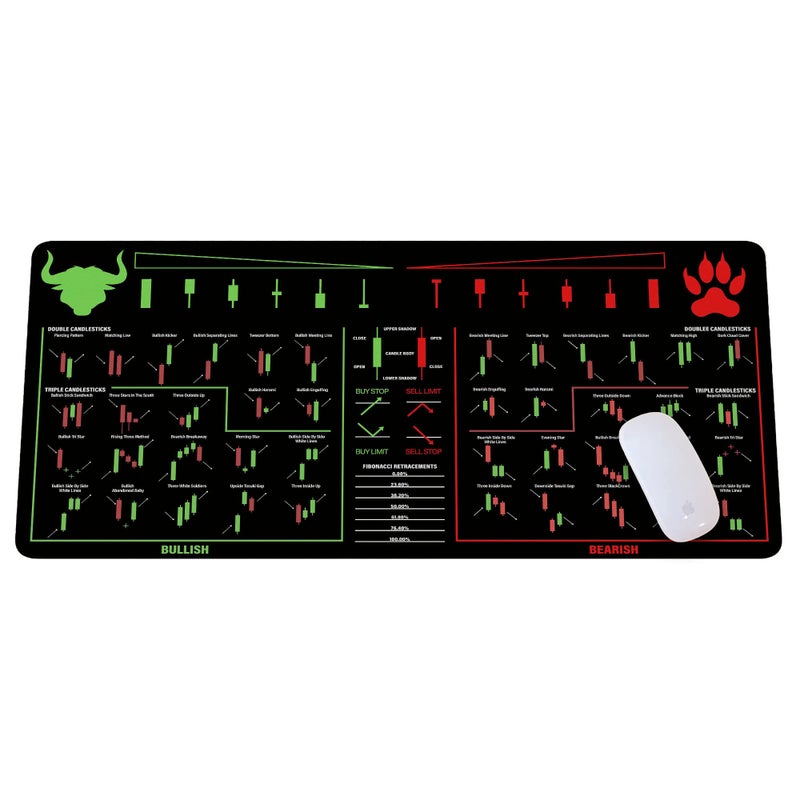 Designfullprint Bull Vs. Bear Candlesticks Reversal Indicators, Stock Market Education, Day Trader Gift, Crypto Gift, Trader Investor Gift, Mouse Mat Large Gaming Pad for Mouse and Keyboard Mouse Mat Pad KMH - Image 5