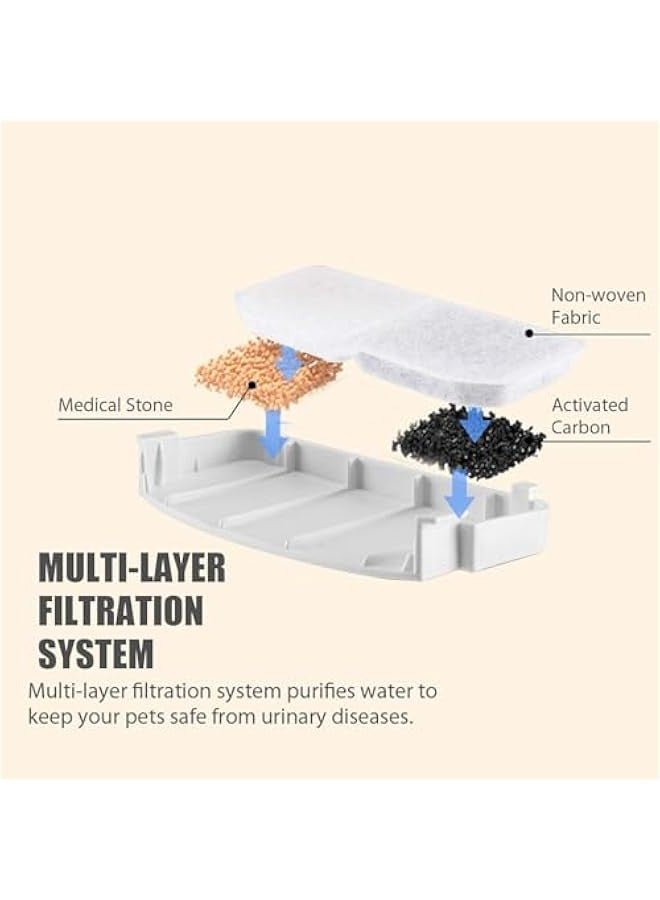 TRASSLE Cat Water Fountain Filters, Pet Water Fountain Filter Replacement Charcoal Water Fountain Filter Compatible with Cat Water Dispenser  - Image 5