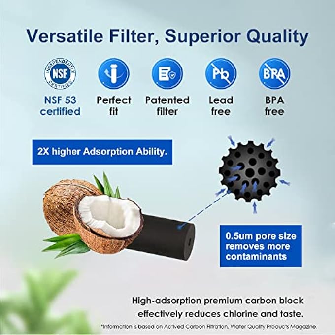 Bewafia Premium 12Pack Replacement Water Filter For Breville Bwf100 Bes870 Bes810 Bes990 Bes980 Bes920 Bes900Xl Bes870Xl Bes860Xl Bes840Xl Bkc600Xl Charcoal Water Filters Cartridge - Image 3