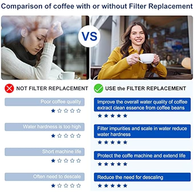 Bewafia Premium 12Pack Replacement Water Filter For Breville Bwf100 Bes870 Bes810 Bes990 Bes980 Bes920 Bes900Xl Bes870Xl Bes860Xl Bes840Xl Bkc600Xl Charcoal Water Filters Cartridge - Image 2