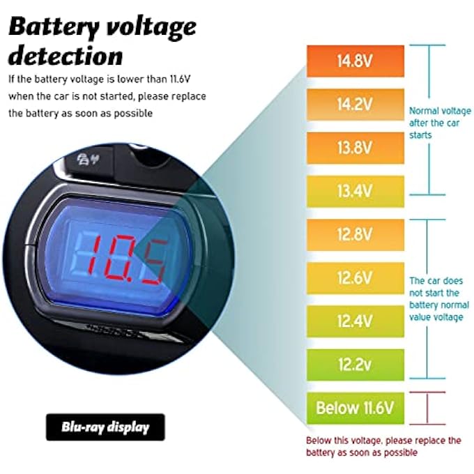 Unity Car Voltmeter Dc 12V 24V With Led Digital Display Panel Mini Vehicle Voltage Gauge Monitor For Auto Car Motorcycle Truck 4 Pcs - Image 5