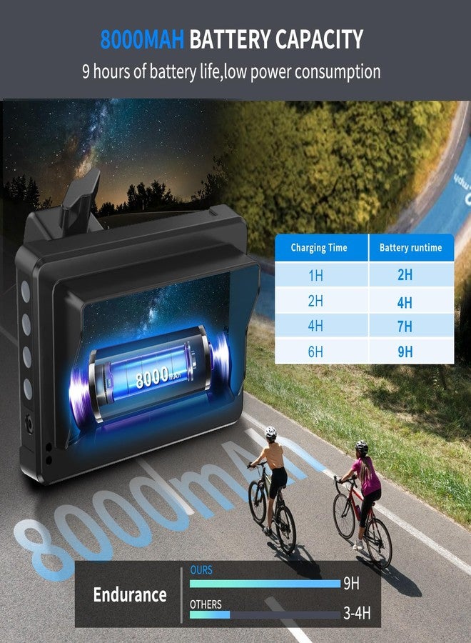 PARKVISION Bicycle Rear View Camera Recorder with Parasol, 1080P Bicycle Handlebar with 4.3" HD Monitor, 64GB TF Card, E-Bike Camera with 110° Angle Camera - Image 5