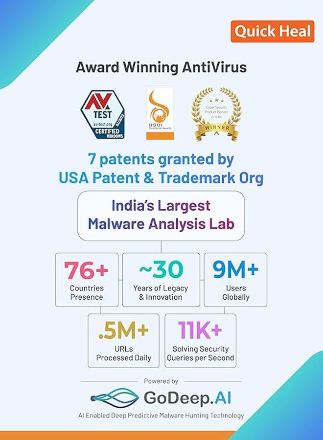 Quick Heal Total Security for 1 Device 1 Year | Android | Digital Subscription | SAME DAY DELIVERY - Image 2