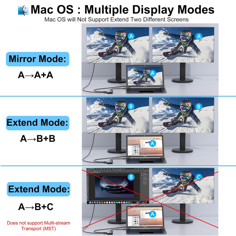 Aibilangose Docking Station Dual Monitor for Dell/HP/Lenovo/Mac Laptop, USB C Laptop Docking Station Dual Monitor, Dual HDMI Adapter for 2 Monitors, 8 in 1 USB C Hub Multiport Adapter with HDMI/USB/PD/SD/TF - Image 5