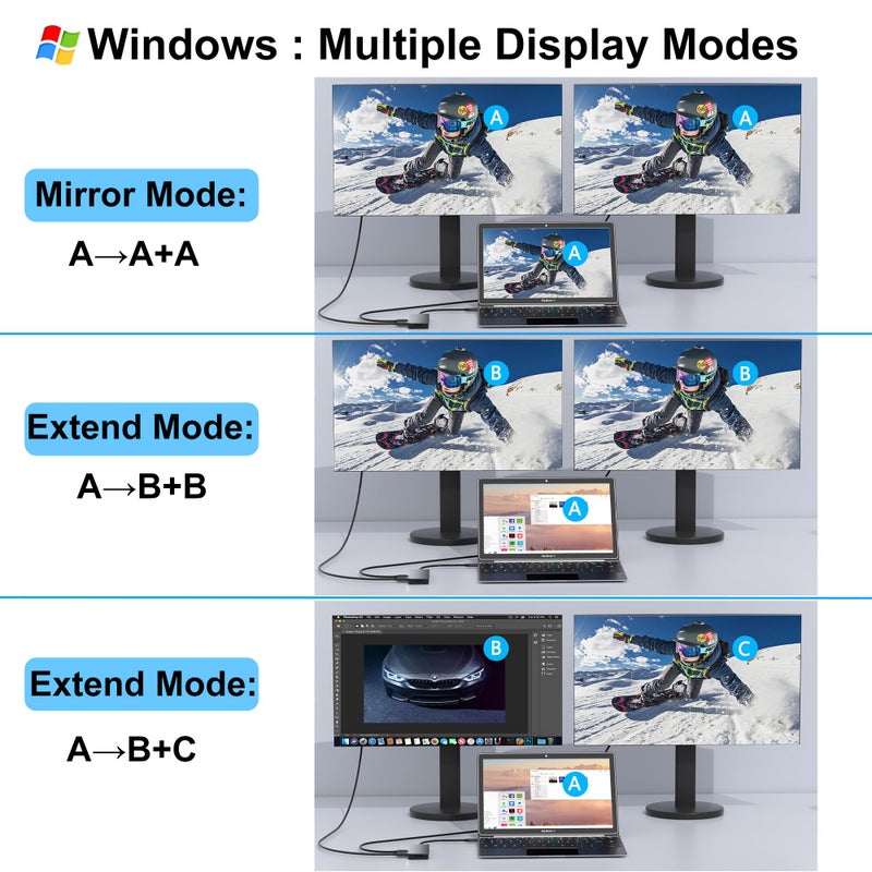 Aibilangose Docking Station Dual Monitor for Dell/HP/Lenovo/Mac Laptop, USB C Laptop Docking Station Dual Monitor, Dual HDMI Adapter for 2 Monitors, 8 in 1 USB C Hub Multiport Adapter with HDMI/USB/PD/SD/TF - Image 4