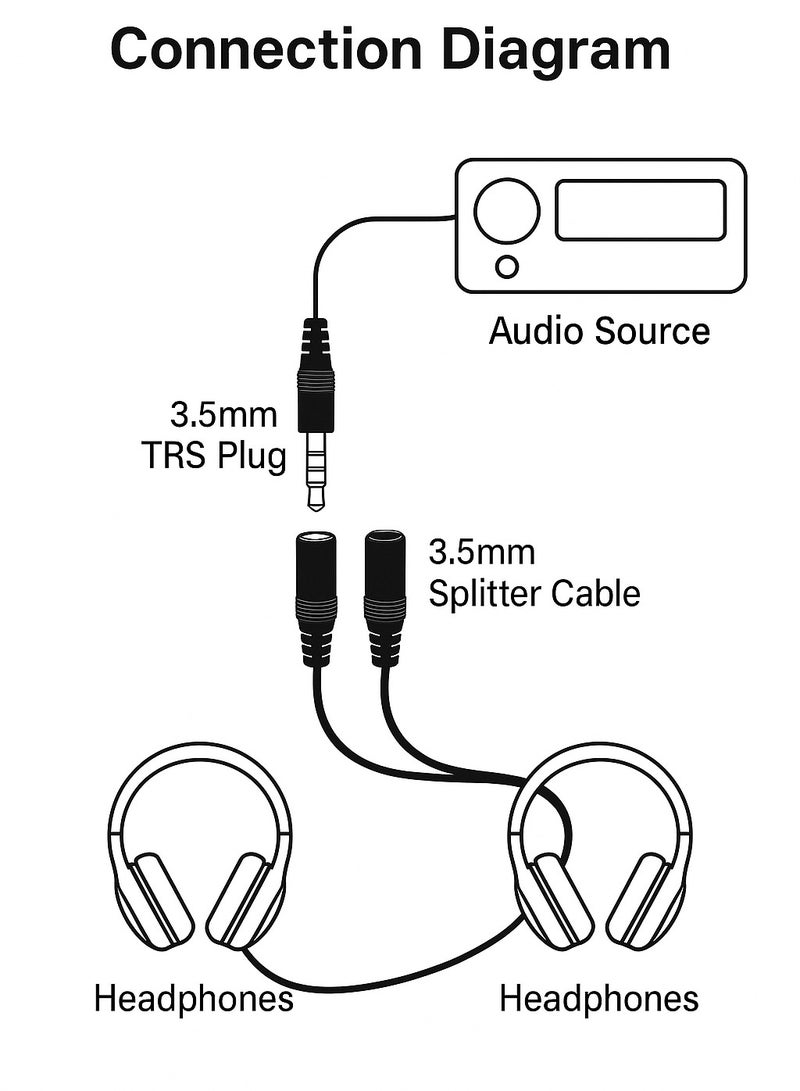 Generic Y Shape Audio Splitter Cable – 3.5mm Male to 2 Female Adapter  - Image 4