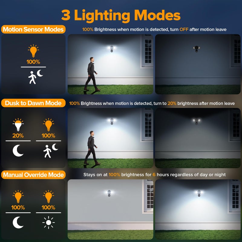 UME LED Security Light Motion Sensor Outdoor Lights, 27W 3000LM, 5000K, IP65 Waterproof, Dusk to Dawn, 2 Head Motion Detector Flood Light for Outside, Garage, Yard (Black) - Image 4