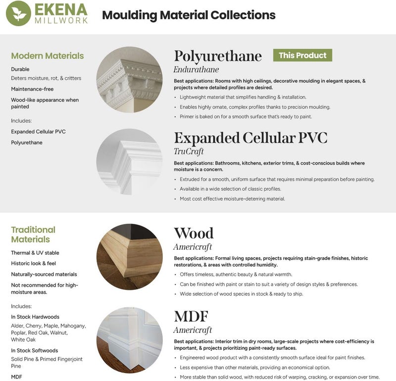 Ekena Millwork Endurathane Inside Corner for Palmetto Smooth Crown Moulding, 3"P x 3"H (matches moulding MLD03X03X04PA), Factory Primed - Image 2
