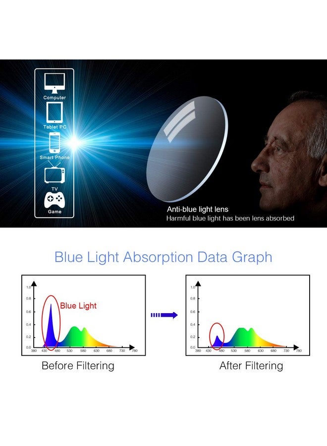 YIMI Rimless Progressive Multifocus Reading Glasses Blue Light Blocking No Line Multifocal Computer Readers For Women Men Unisex Rectangular Eyewear Titanium Lightweight Magnification Presbyopia Eyeglasses - Image 5