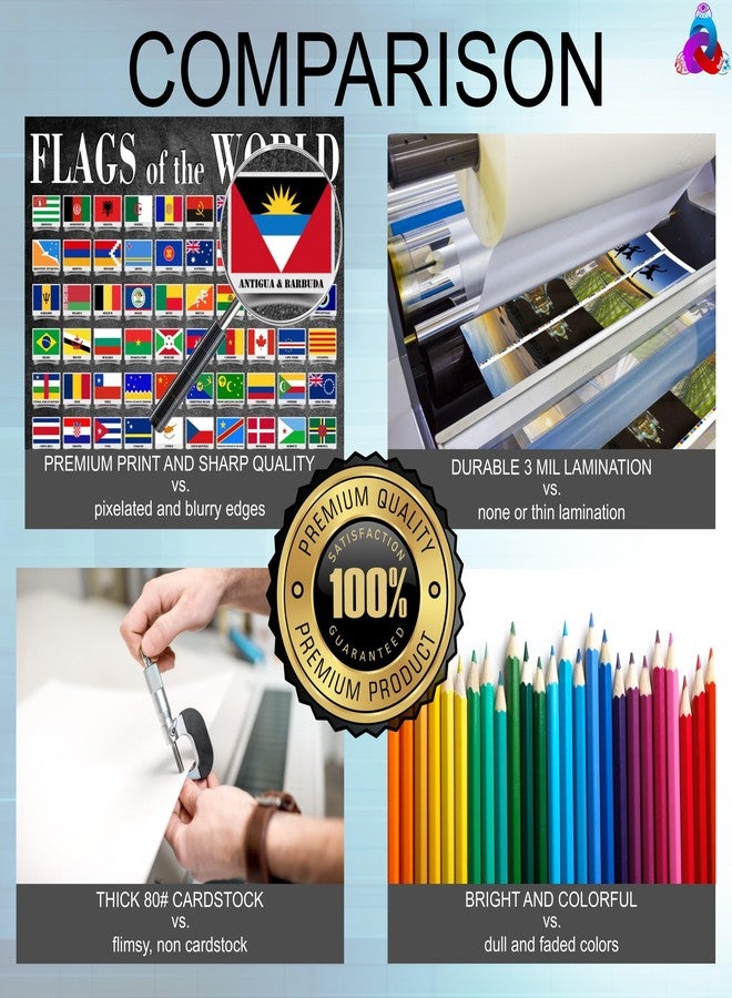 3D Learning LLF World Map and Flags Posters- Laminated 14x19.5” Educational Charts - Flags of Countries and Nations, Map For Classrooms, Homeschool Decoration, Back to School Supplies, International Learning, and Teacher Supplies - Image 2