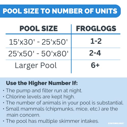 SWIMLINE HYDROTOOLS Frog Log - Small Animal Saving Escape Ramp for Pools & Spas - Heavy Duty Material Pool Critter Escape Ramp - Reduces Maintenance - Blue - Image 4