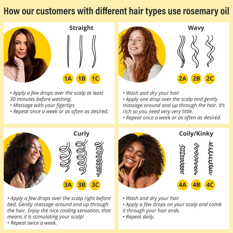 Seven Minerals Rosemary Oil for Hair Growth, Infused with Biotin, Keratin, Mint, and Natural Strengthening Oils for Men & Women, 2 fl oz - Image 5