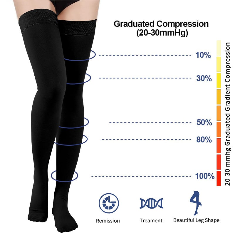 Athbavib 20-30mmHg Thigh High Compression Stockings for Women & Men, Closed Toe Medical Compression Socks Graduated Support Compression Sock for Varicose Veins Swelling Treatment - Image 5