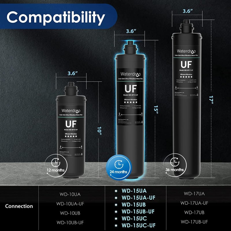 Waterdrop RF15-UF 0.01 ميكرون خرطوشة فلتر بديلة لنظام فلترة المياه تحت الحوض 15UA/15UA-UF/15UB/15UB-UF/15UC/15UC-UF، تقلل من الرصاص، الكلور، الطعم السيئ والرائحة، سعة عالية 19K جالون - Image 1