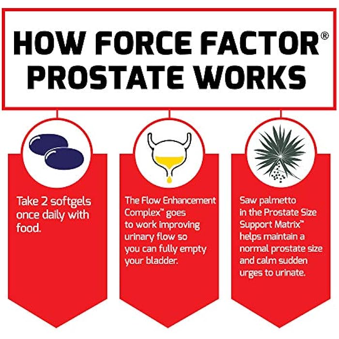 Force Factor Prostate, Saw Palmetto and Beta Sitosterol Supplement for Men, Prostate Health Support, Size Support, Urinary Relief, Bladder Control, Reduce Nighttime Urination, 60 Count (Pack of 2) - Image 5