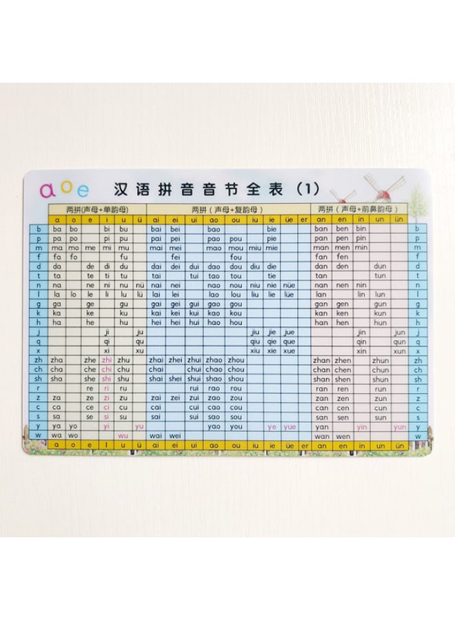The First Grade Chinese Pinyin Alphabet Initial Consonant Vowel Overall Recognition Syllable Chemical Element Periodic Table Card-Specifications:The Above Addition And Subtraction Decomposition Of 4 Pieces Complete Set Of 4 Small Sizes