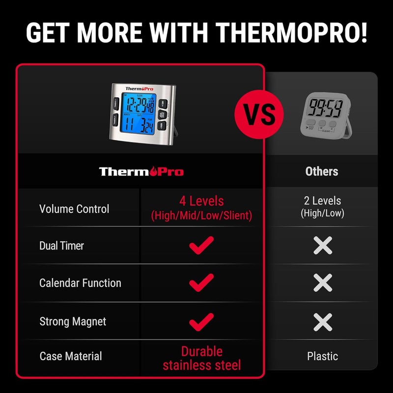 ThermoPro TM02 مؤقت رقمي 24 ساعة مع مؤقتين مطبخ مزدوجين للطهي، ساعة توقيت مغناطيسية مع حجم إنذار قابل للتعديل وشاشة LCD مضاءة، مؤقت للفصول الدراسية للأطفال والمعلمين - Image 2