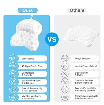 Hniuyun Bath Pillow NonSlip Bathtub Pillow with Strong Suction Cups Ergonomic Bath Pillows for Tub Neck and Back Support Soft Bath Spa Pillow Machine Washable - Image 5